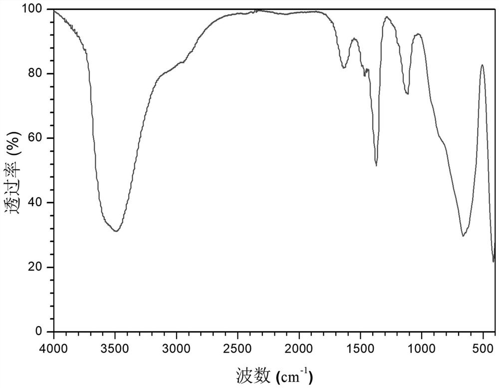 Intercalation type hydrotalcite flame-retardant smoke suppressant and preparation method thereof