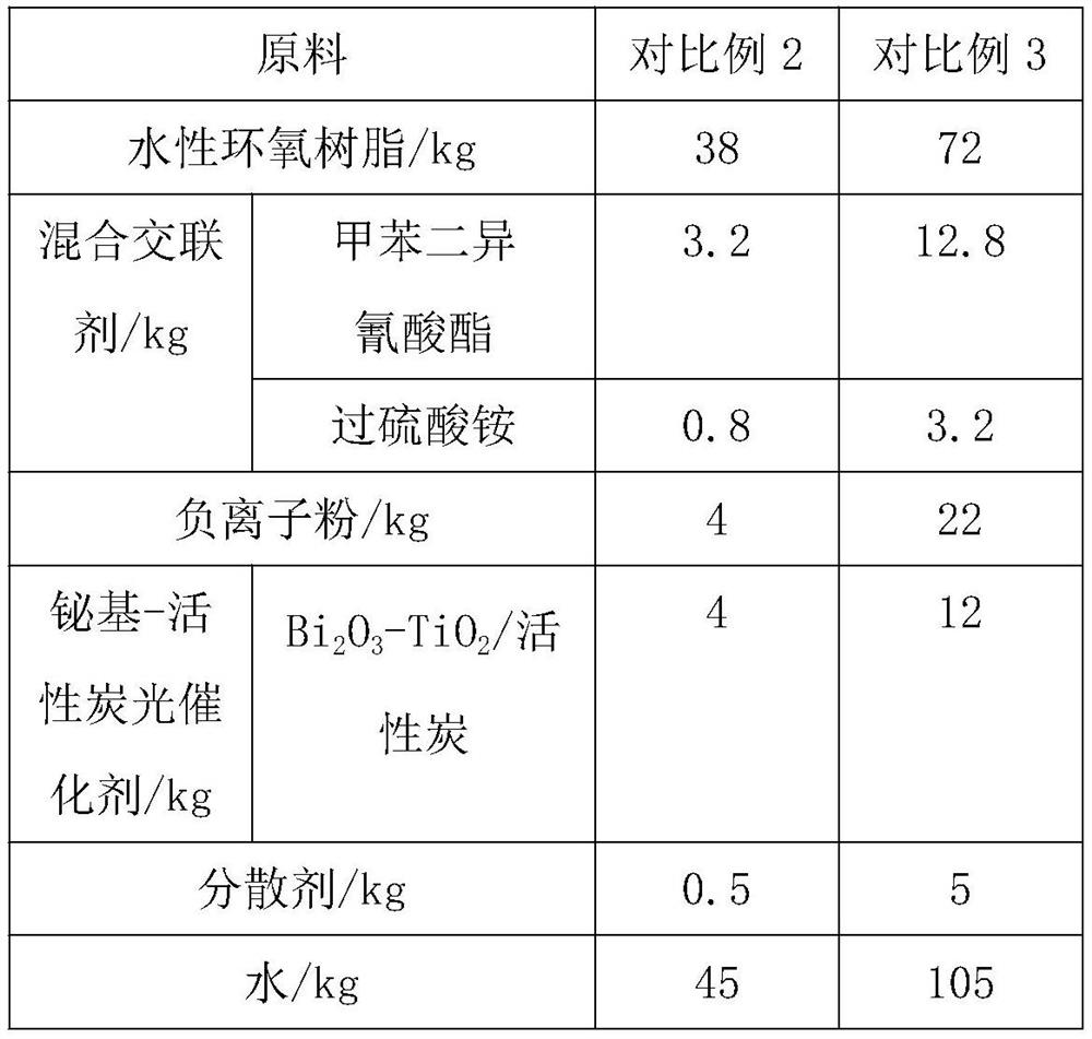 A kind of negative ion environmental protection paint and preparation method thereof