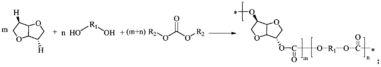 Ionic liquid catalyst for synthesizing bio-based polycarbonate and method for synthesizing bio-based polycarbonate