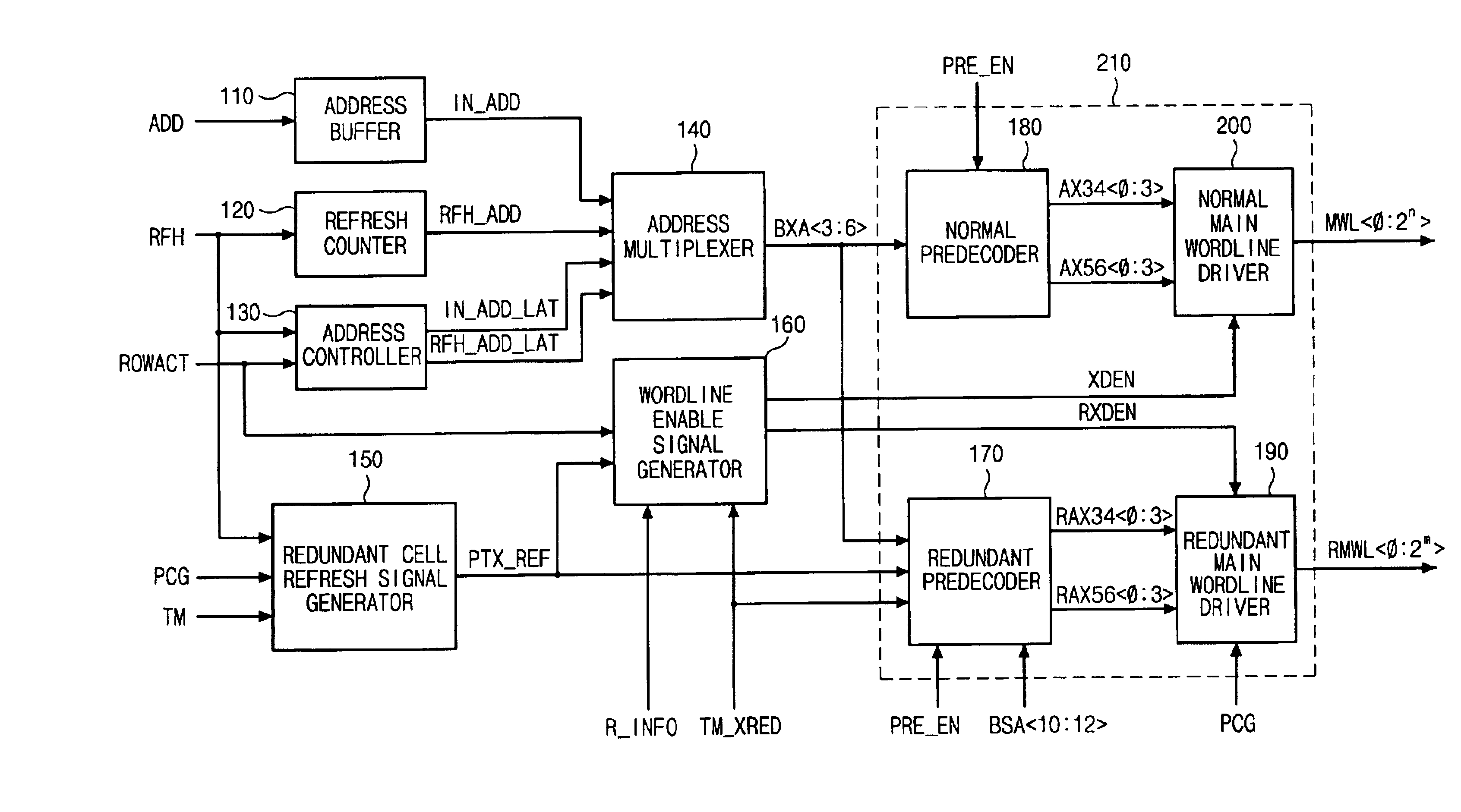 Refresh apparatus for semiconductor memory device, and refresh method thereof