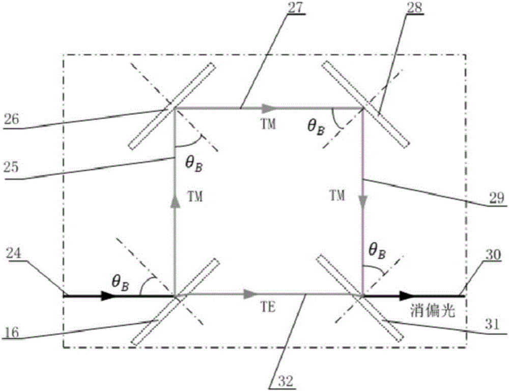 Monolithic integration depolarized fiber optic gyroscope optical chip