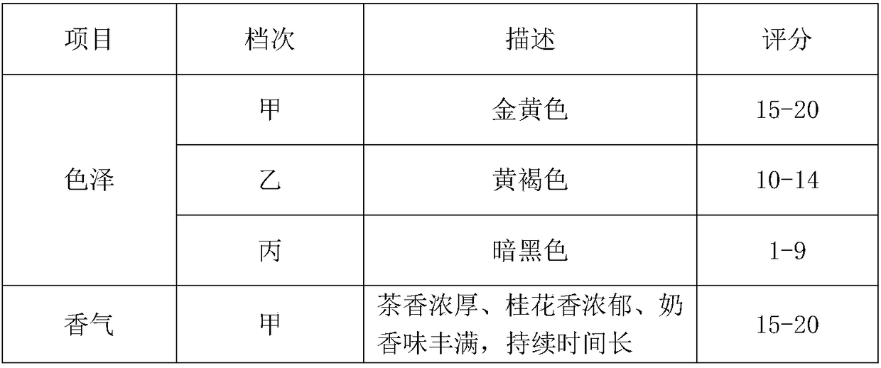 Brewing type milk oil tea and preparation method thereof
