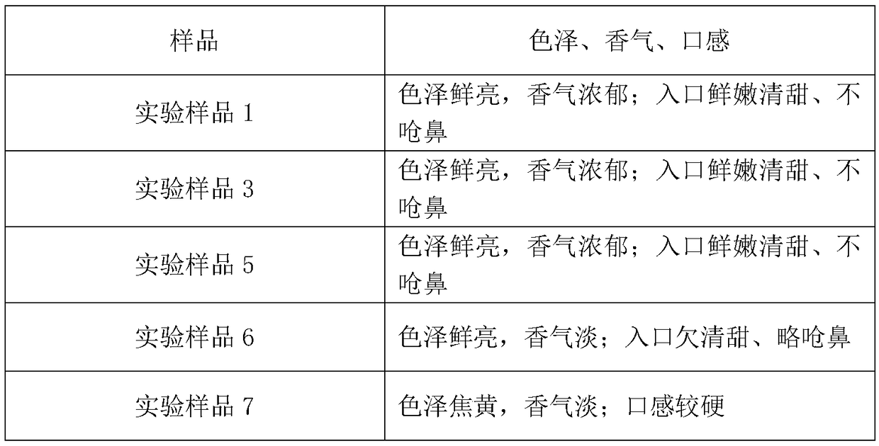 Brewing type milk oil tea and preparation method thereof