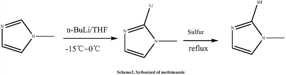 Methimazole synthesizing and purifying method