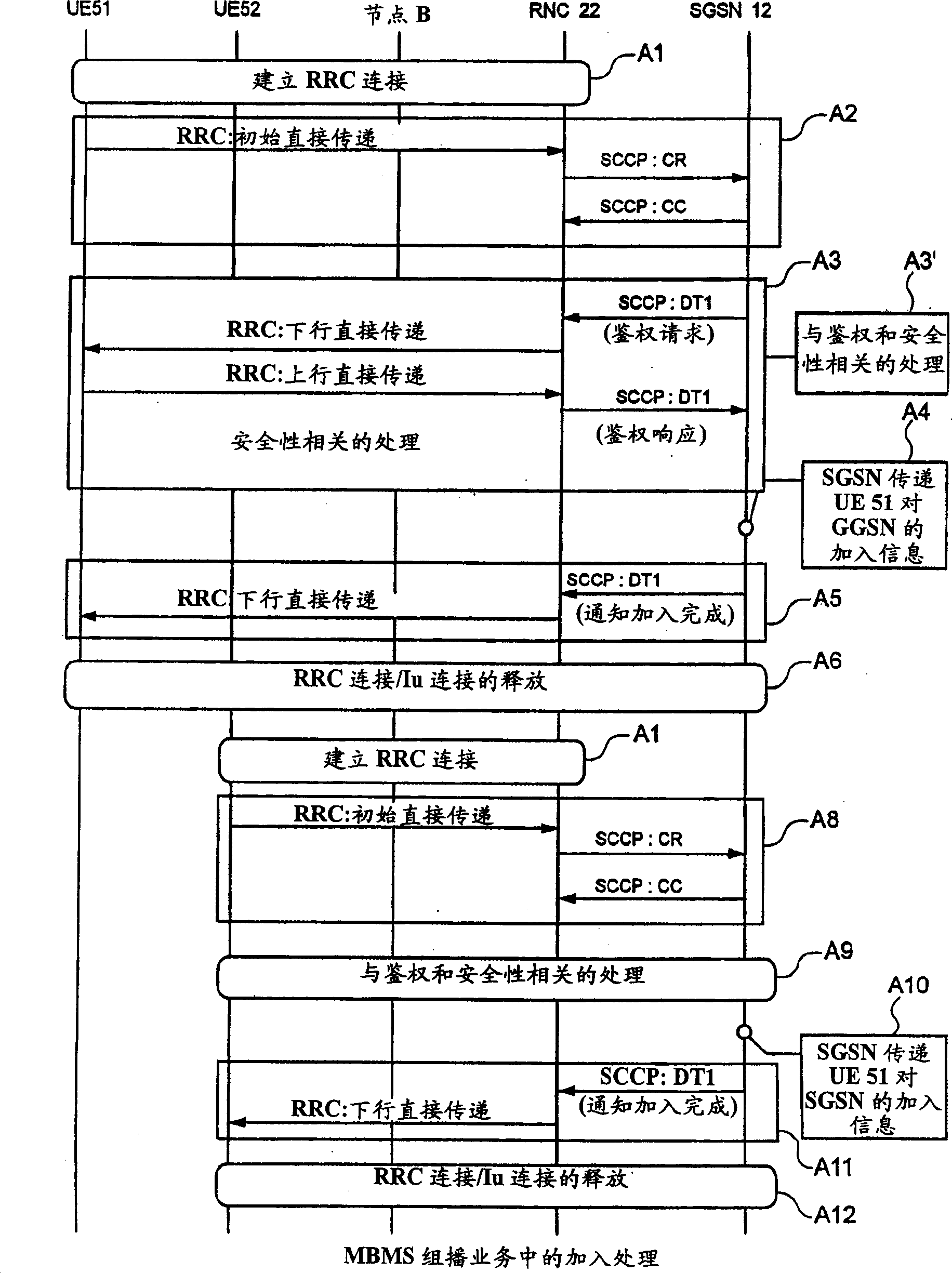 Mobile communication system and method for controlling its operation and node used for the system