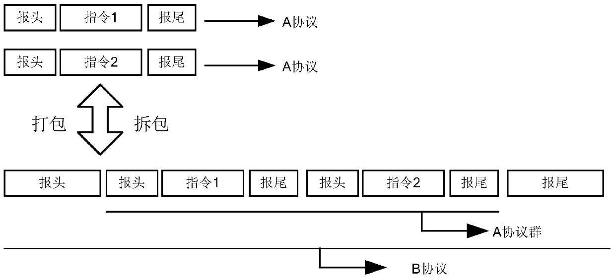 High-speed low-flow remote equipment data acquisition terminal and data processing method thereof