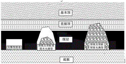 Coal mine residual mining zone falling waste roadway grouting reinforcing technology and method
