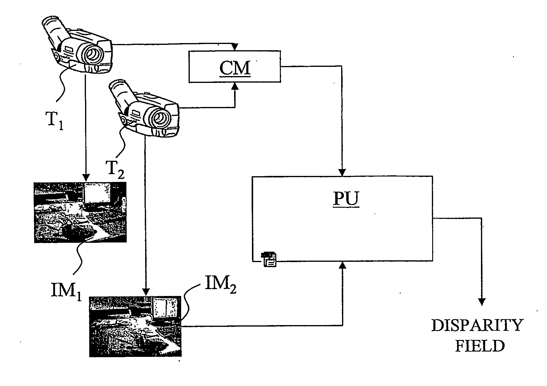 Method for Determining Dense Disparity Fields in Stereo Vision