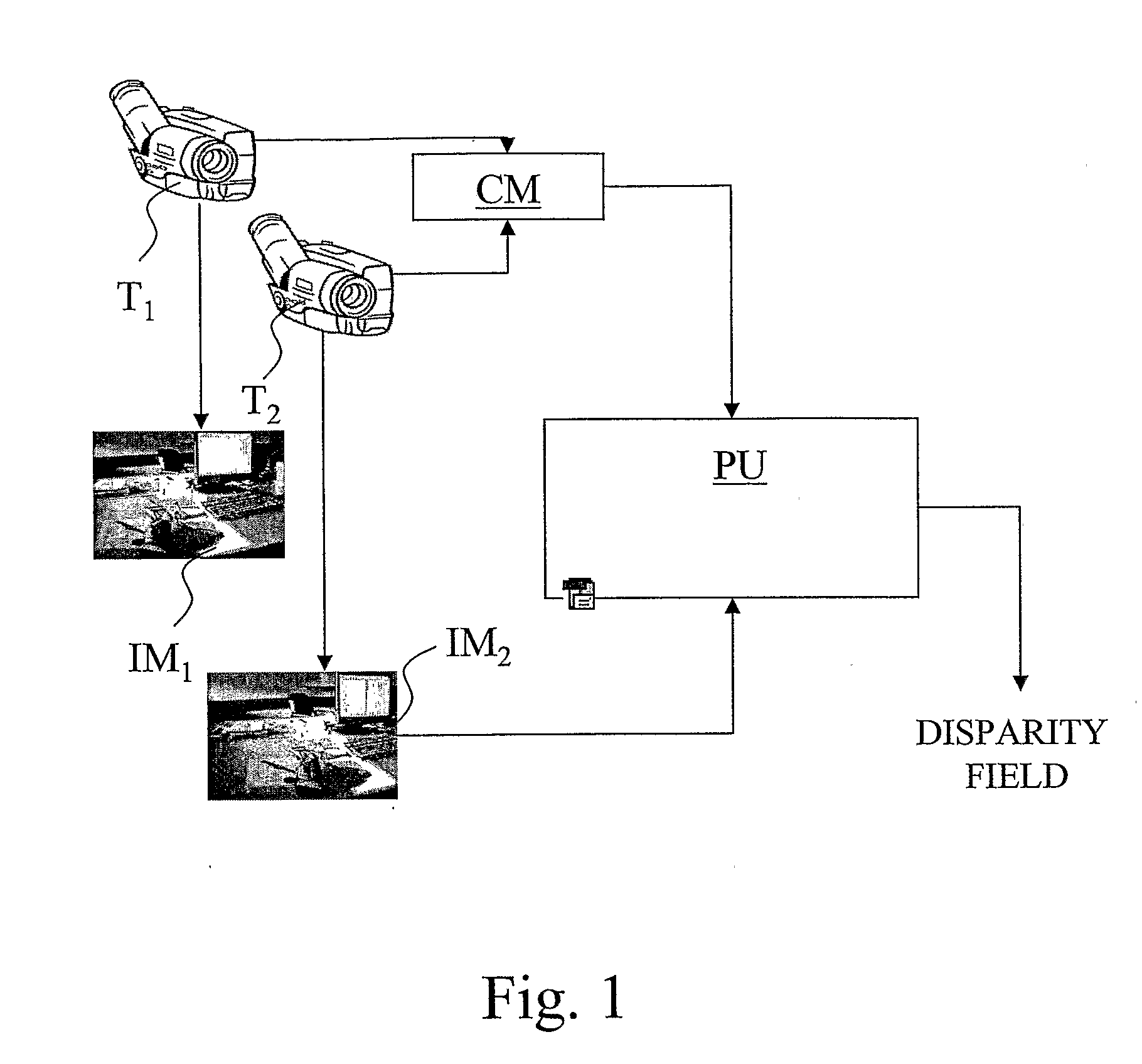 Method for Determining Dense Disparity Fields in Stereo Vision