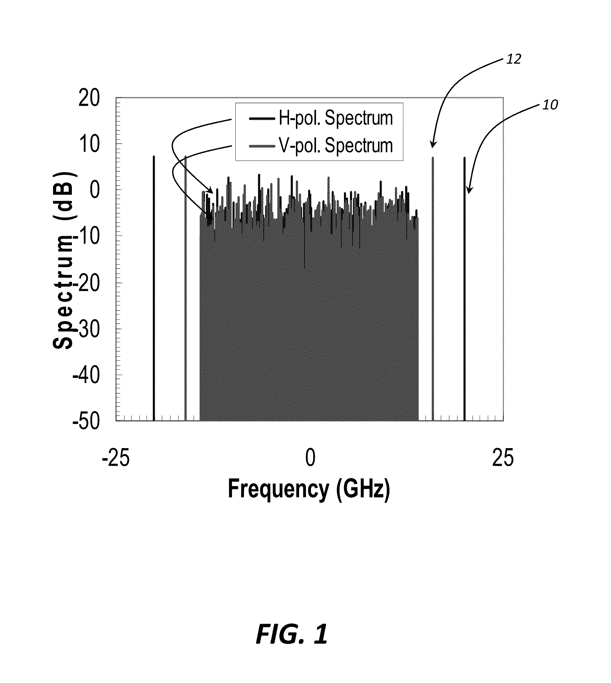 Systems and methods for the compensation of nonlinear cross polarization and cross phase modulation in dual polarization coherent channels