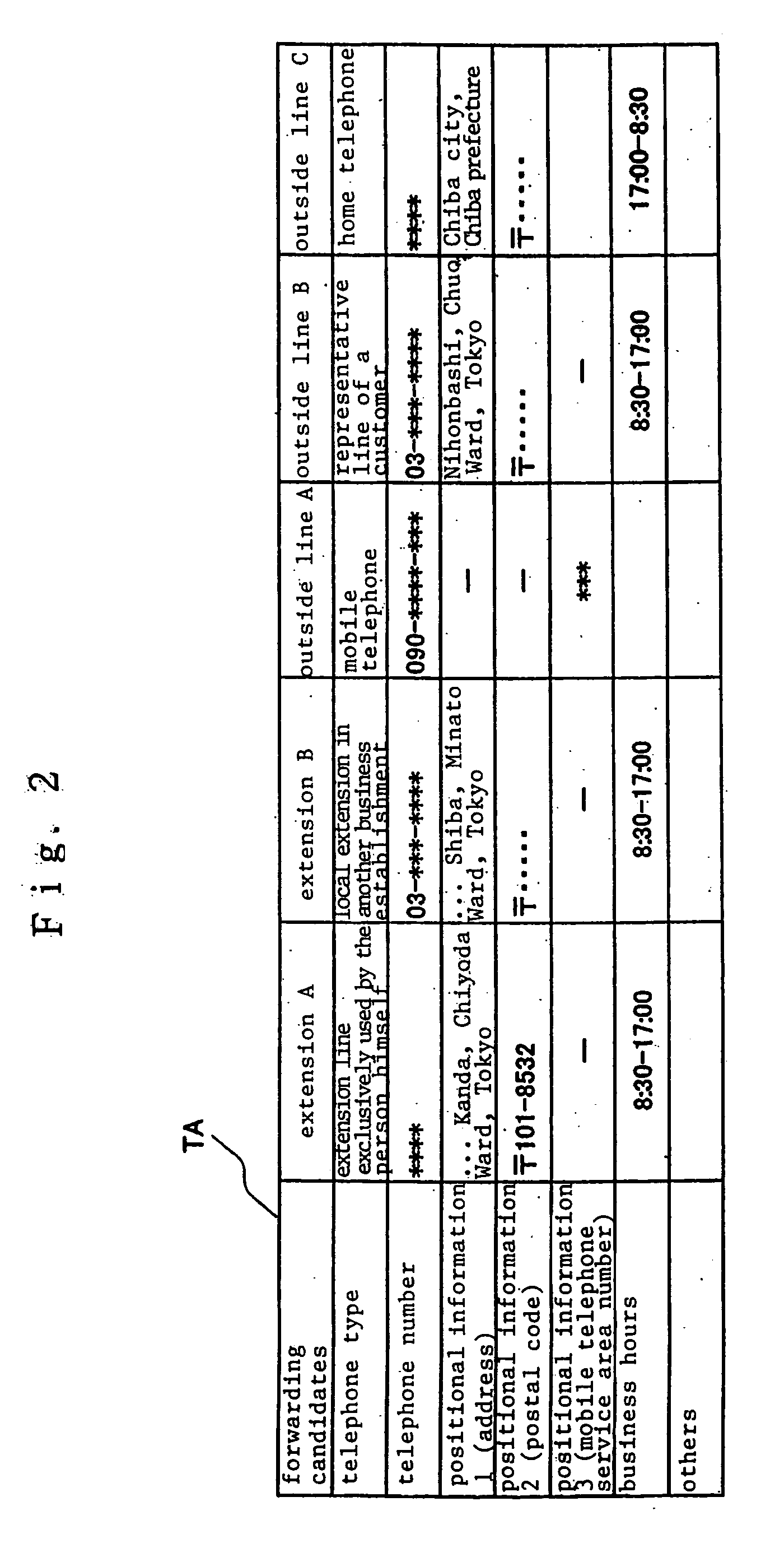 Positional information tracking and forwarding method for conducting optimal forward destination control in conformity to actual situations of user
