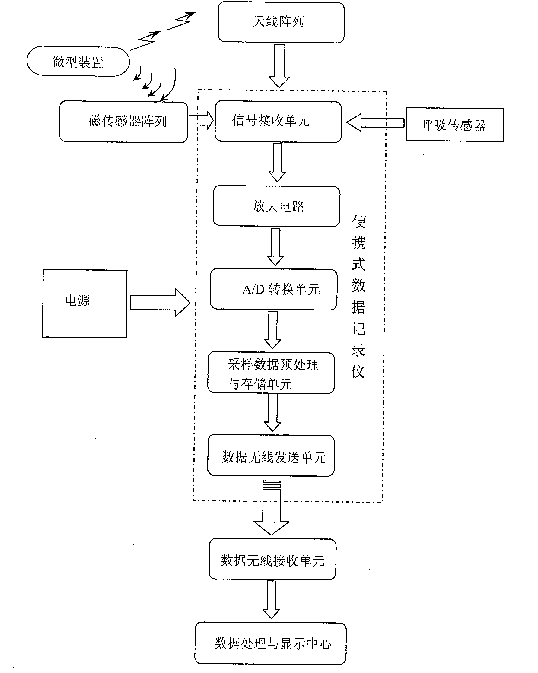 Method and system for tracking internal mini device