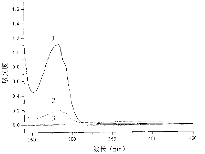 Method for separating mRNA by using gold magnetism particles
