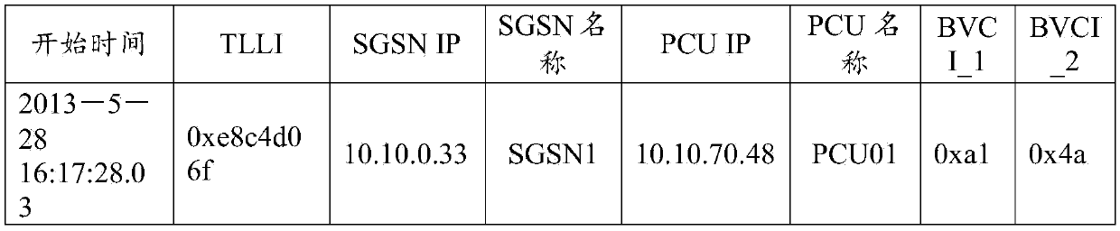 Method for positioning ping-pong effect cell by means of Gb interface signaling analysis