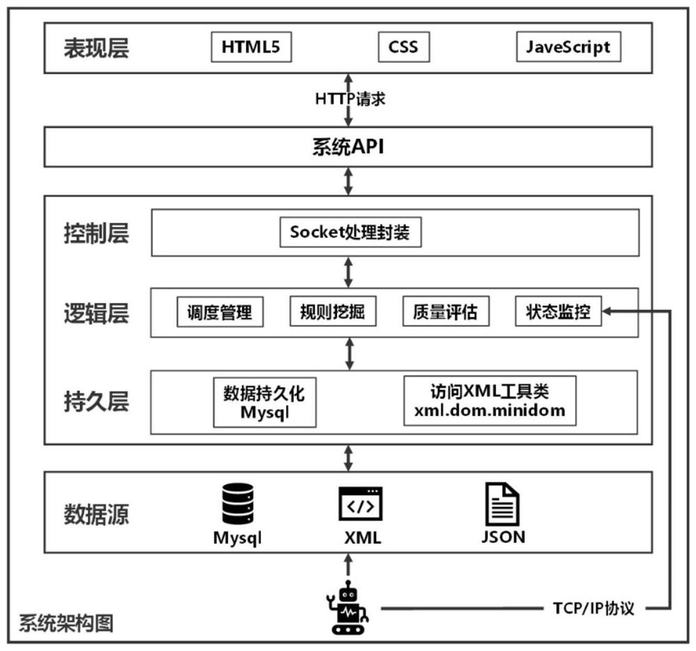 Switch cabinet quality comprehensive evaluation system and method based on Internet of Things technology