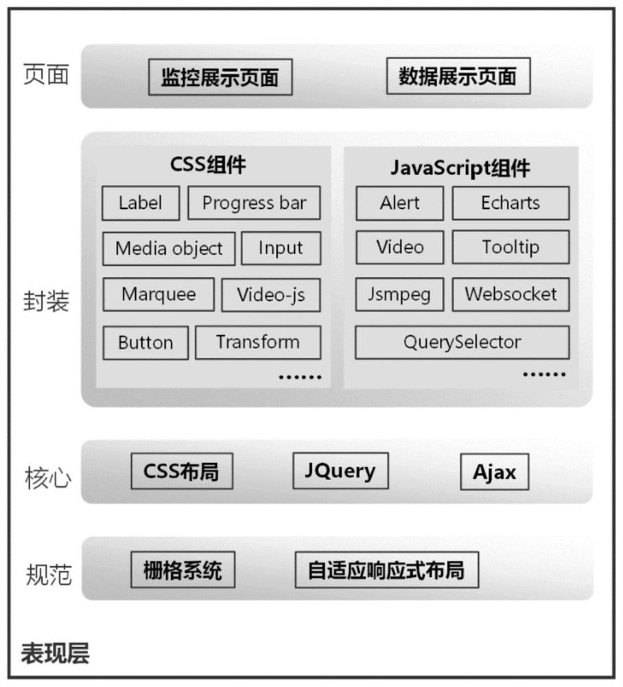 Switch cabinet quality comprehensive evaluation system and method based on Internet of Things technology