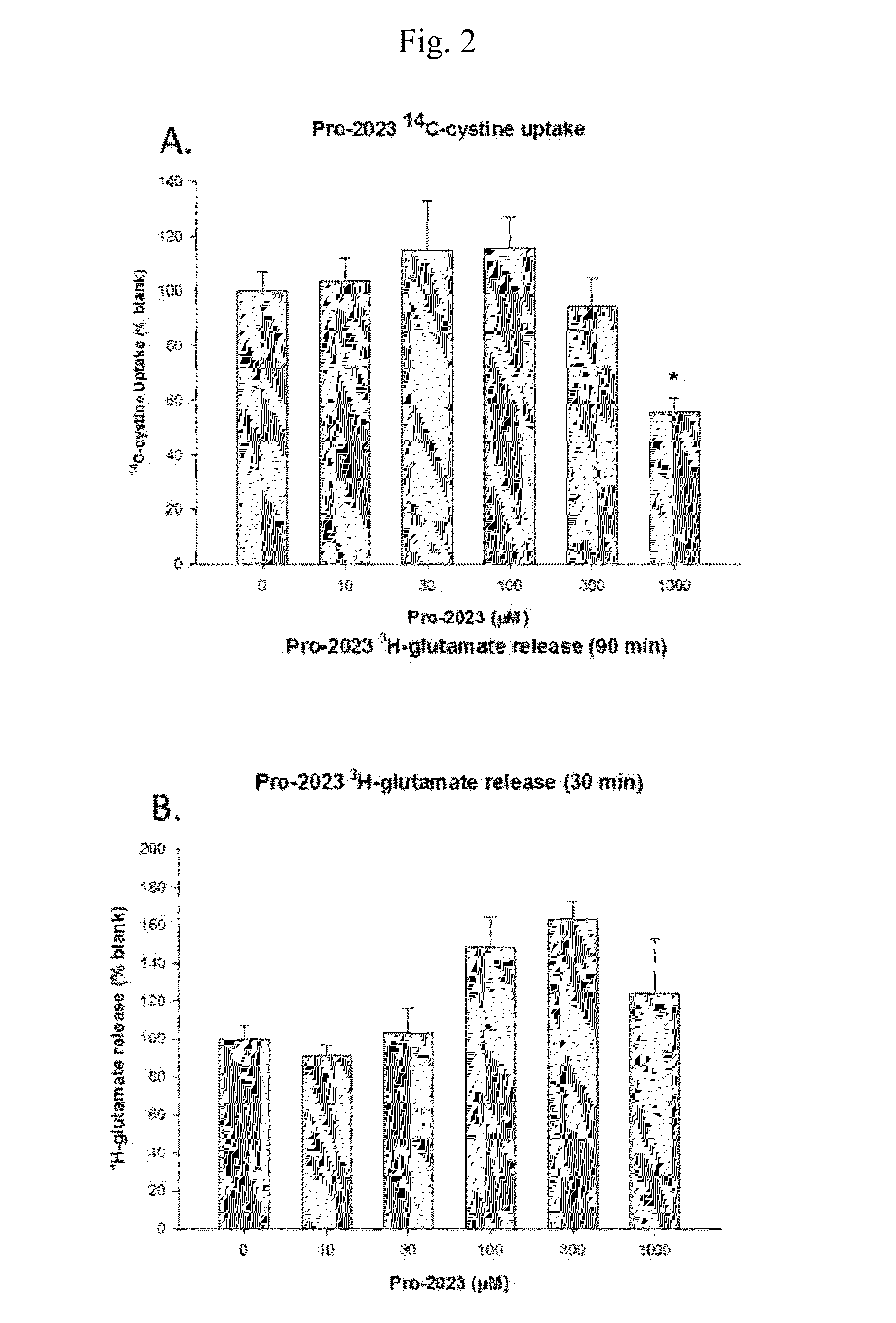 Substituted n-acetyl-l-cysteine derivatives and related compounds