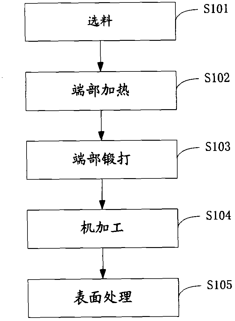 A large-caliber steel strip winding pipe die and winding method thereof