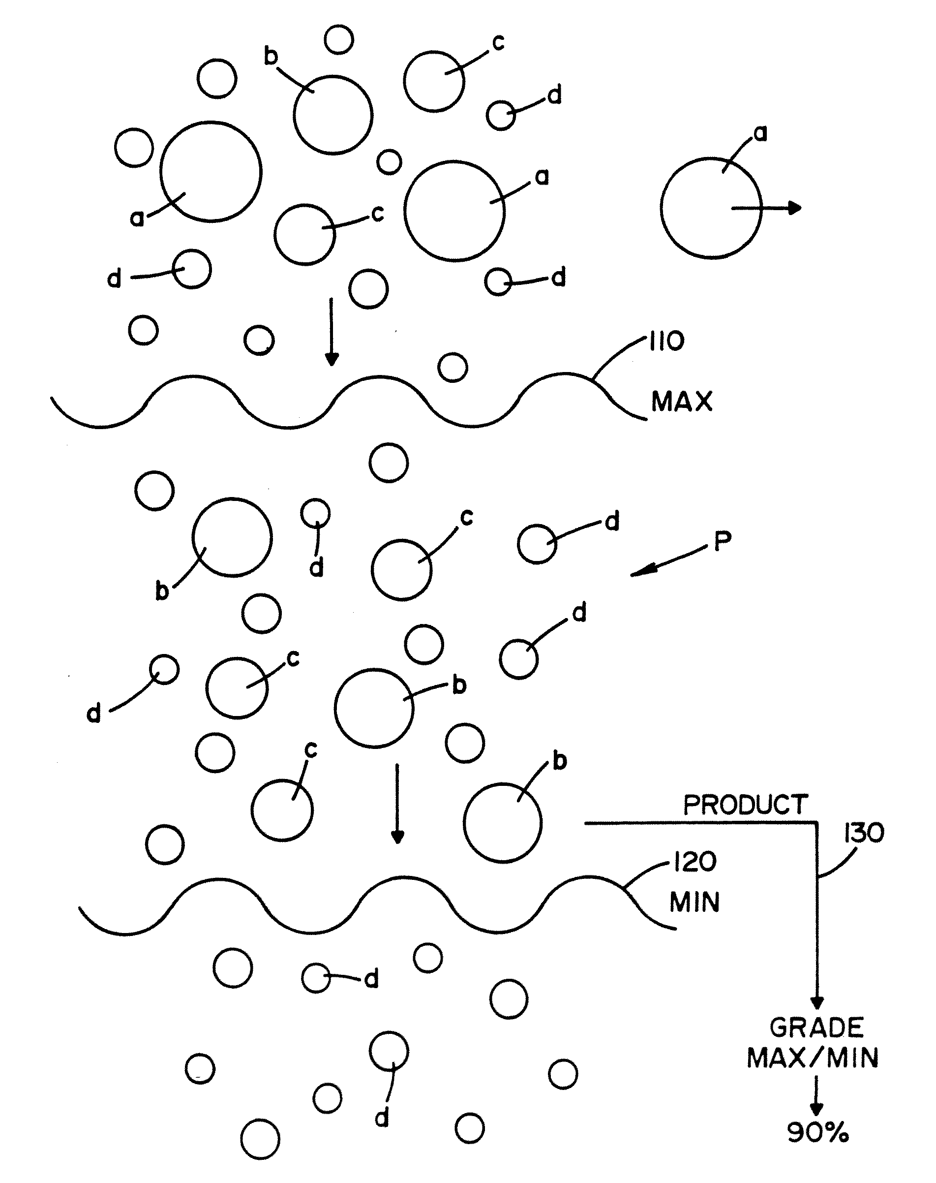 Method of making proppants used in gas or oil extraction