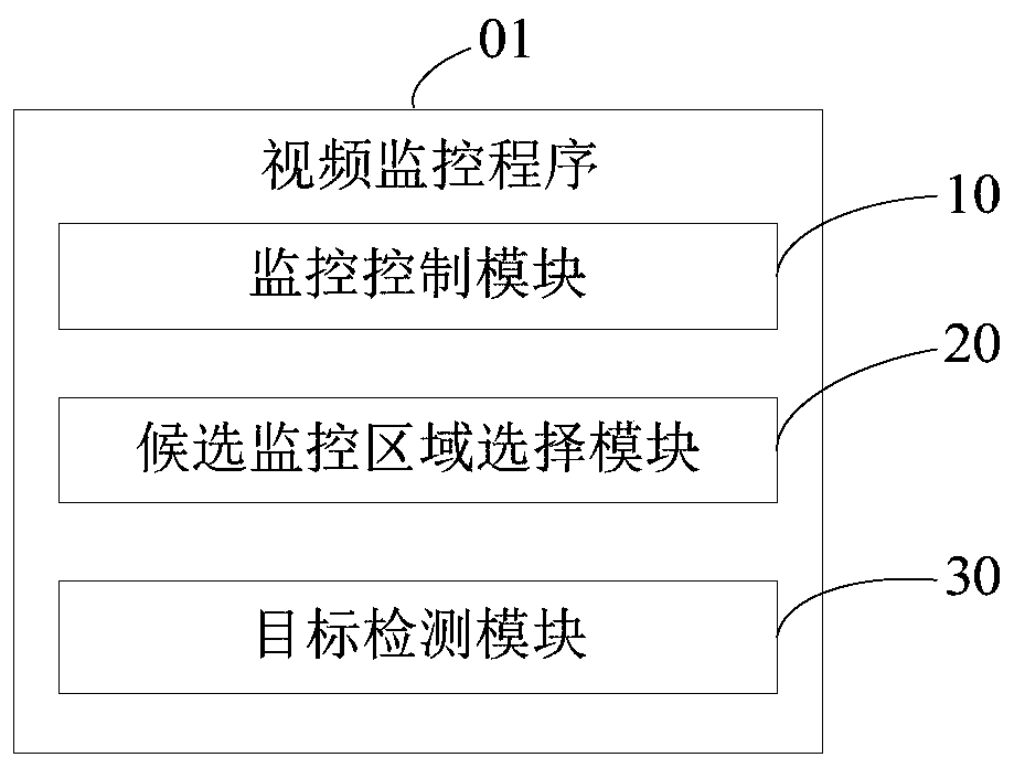 Video monitoring method and device and computer readable storage medium