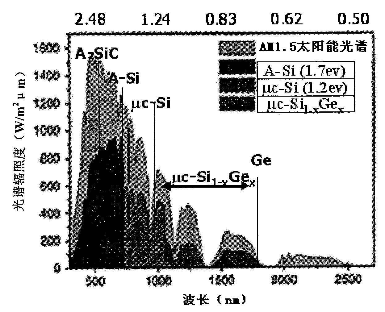 Silicon-based multijunction multi-laminated PIN thin film solar cell with high conversion rate and production method thereof