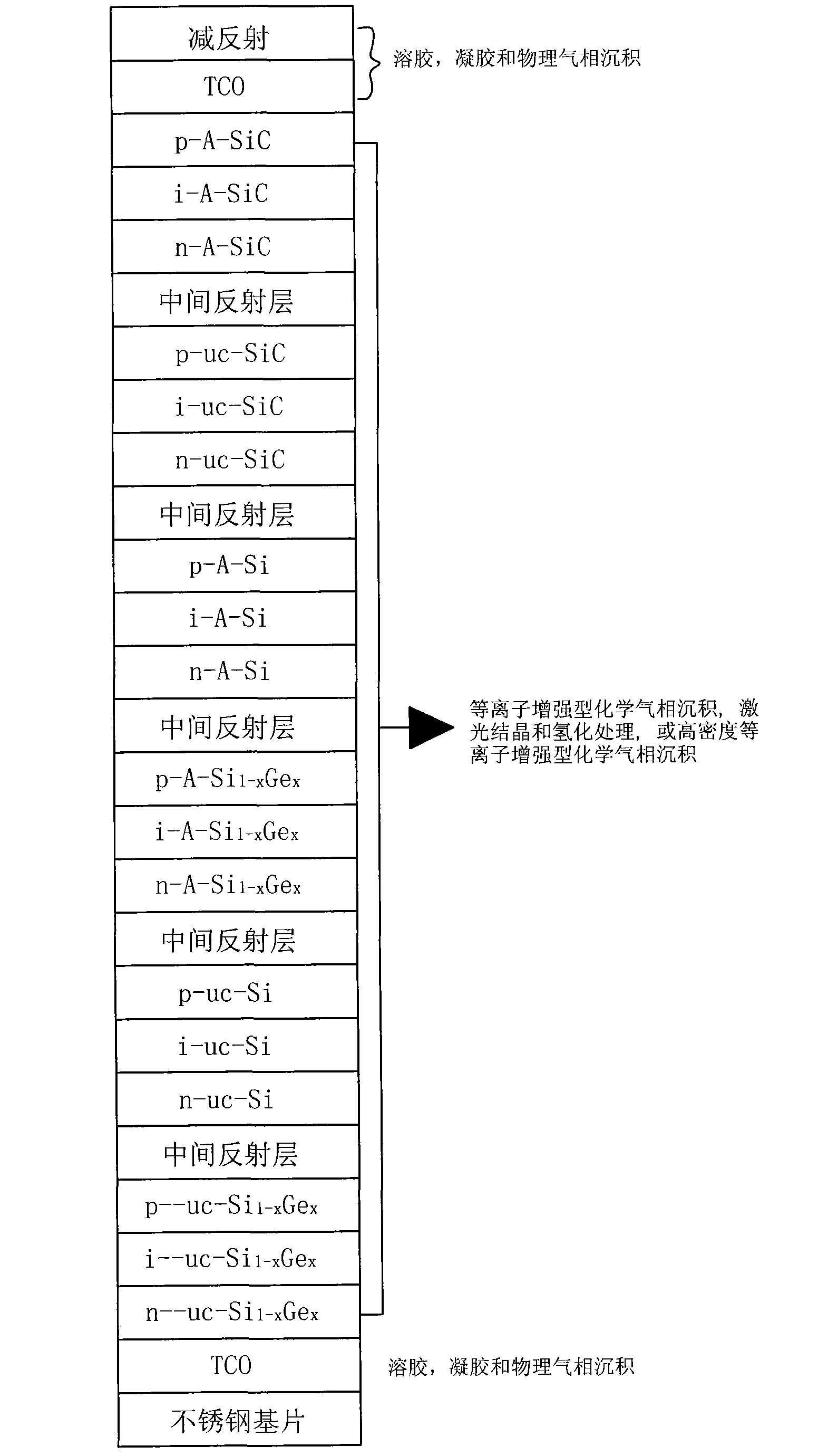 Silicon-based multijunction multi-laminated PIN thin film solar cell with high conversion rate and production method thereof