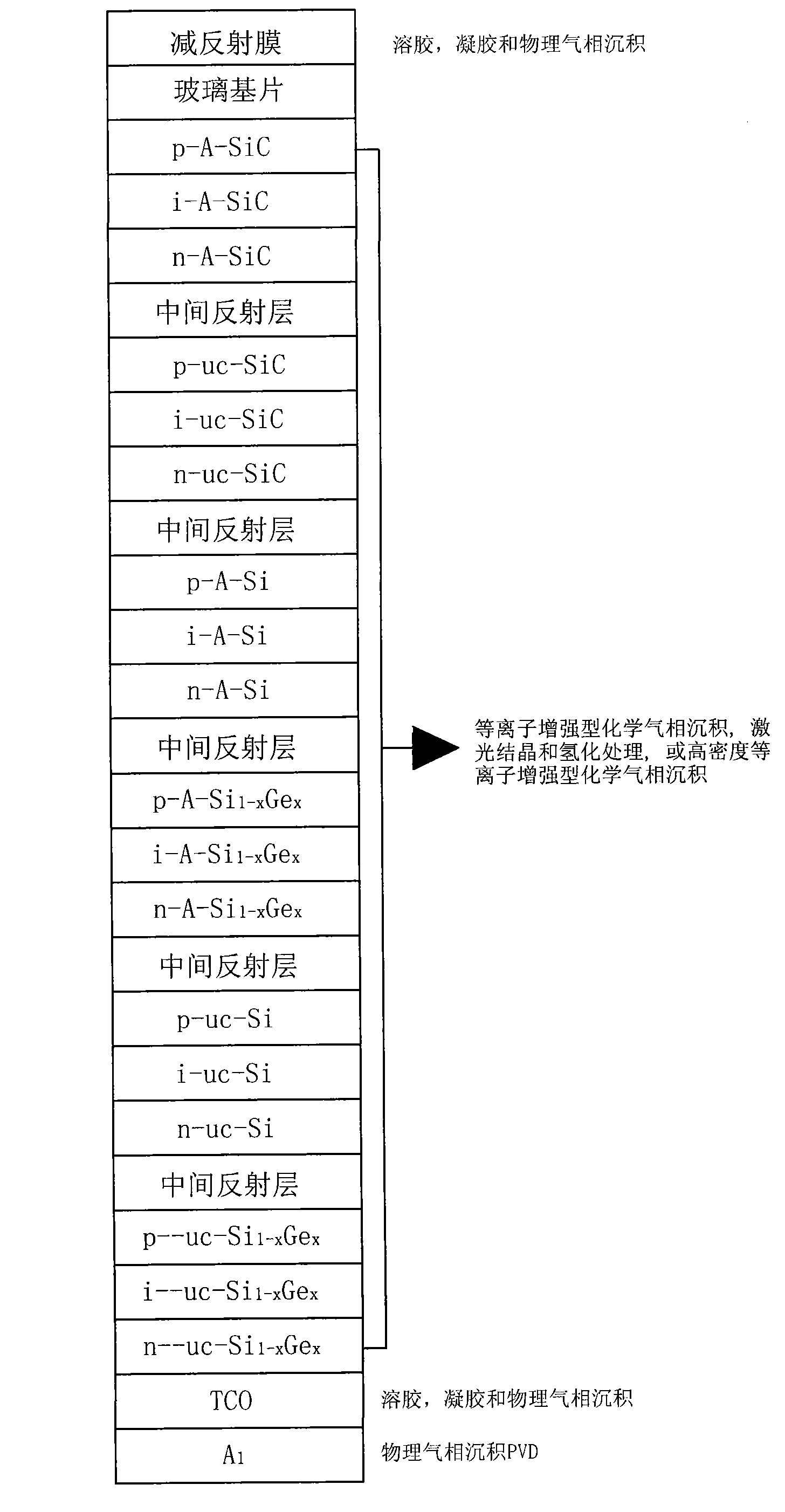 Silicon-based multijunction multi-laminated PIN thin film solar cell with high conversion rate and production method thereof