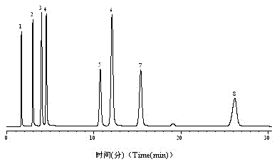 A kind of polar liquid chromatography filler and preparation method thereof