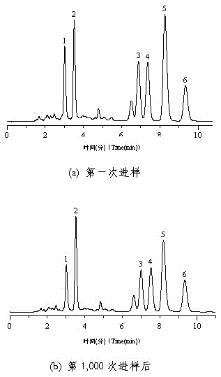 A kind of polar liquid chromatography filler and preparation method thereof