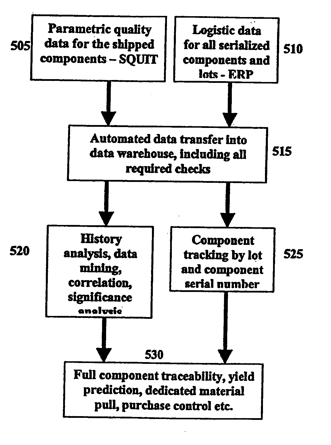 Method and system for computerizing quality management of a supply chain