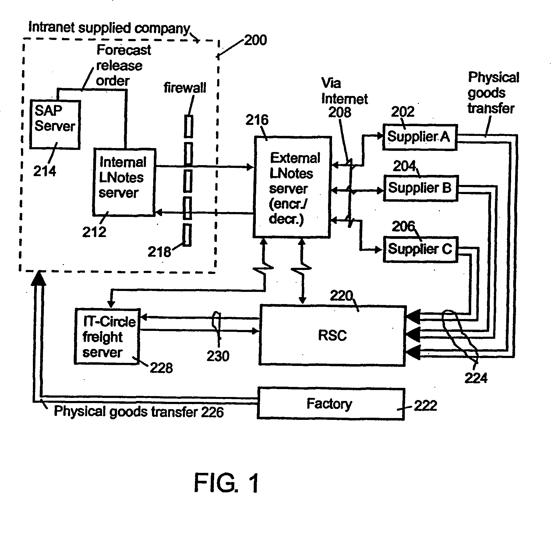 Method and system for computerizing quality management of a supply chain