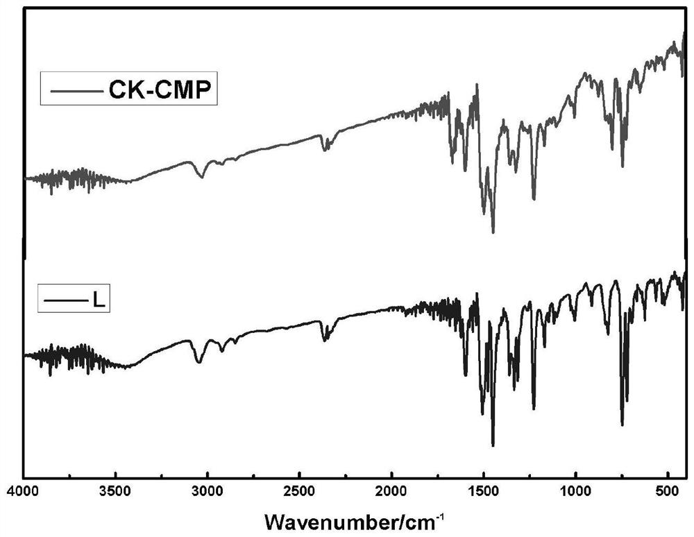 A conjugated microporous carbazole polymer, its preparation method and application, and a fluorescent film and its preparation method