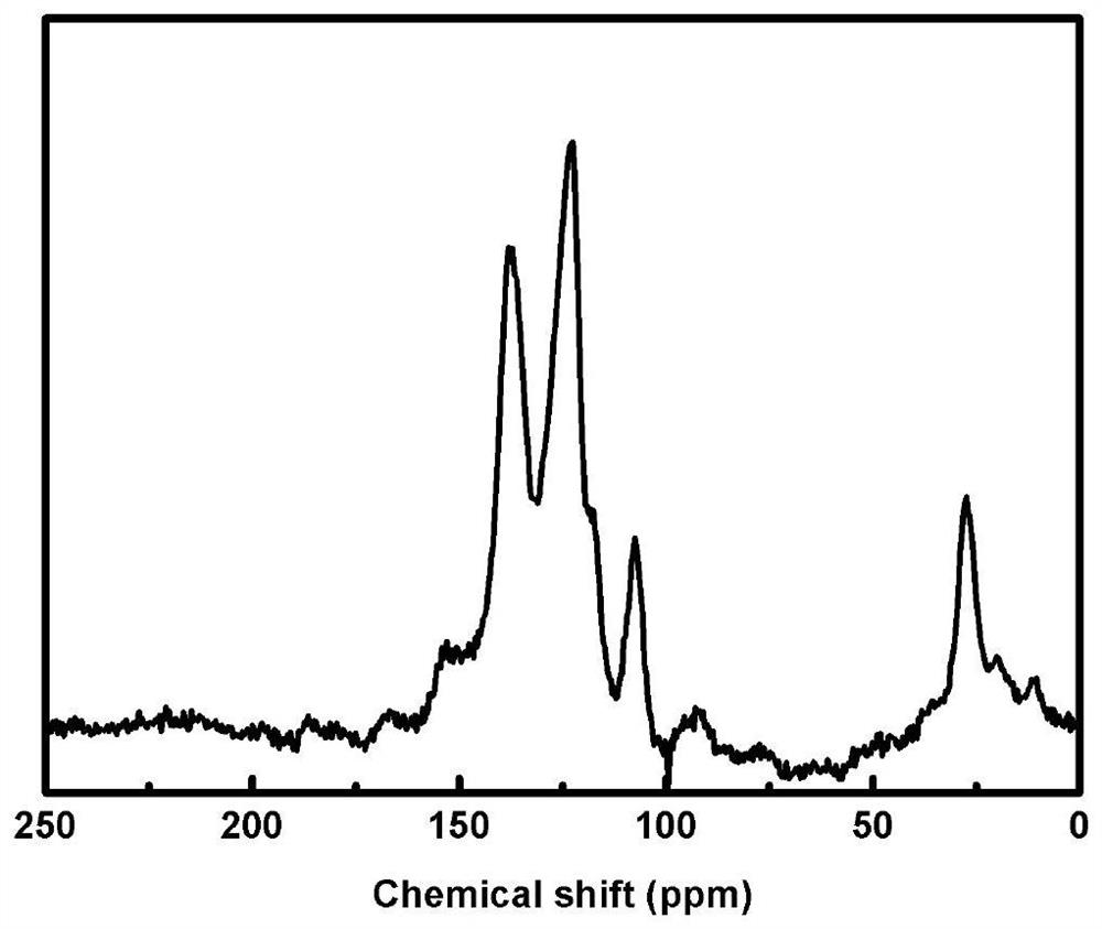 A conjugated microporous carbazole polymer, its preparation method and application, and a fluorescent film and its preparation method