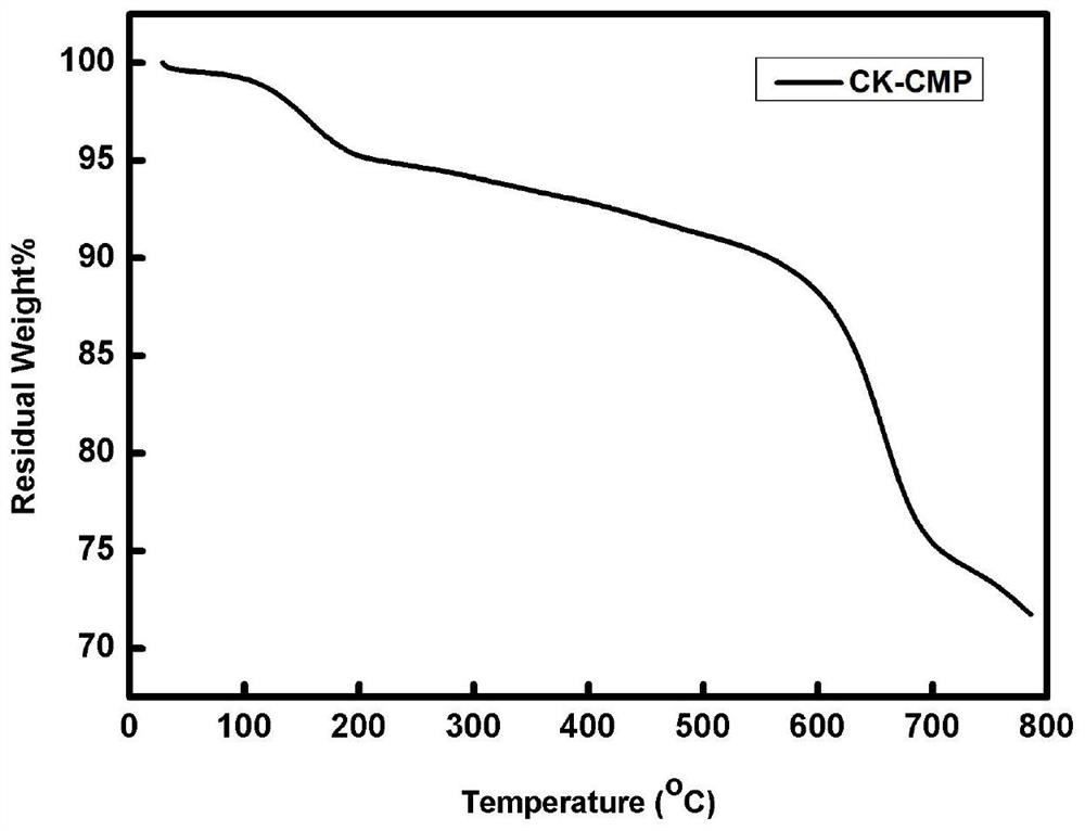 A conjugated microporous carbazole polymer, its preparation method and application, and a fluorescent film and its preparation method