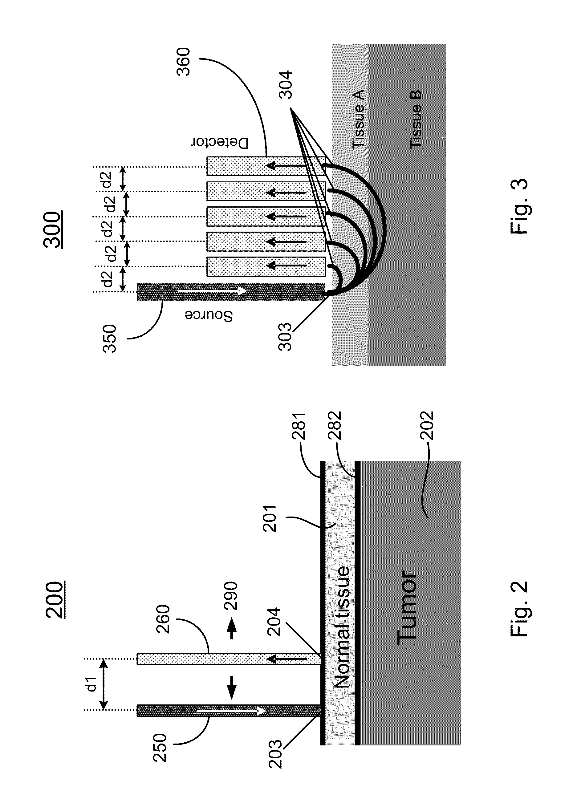 Spatially offset Raman spectroscopy of layered soft tissues and applications of same