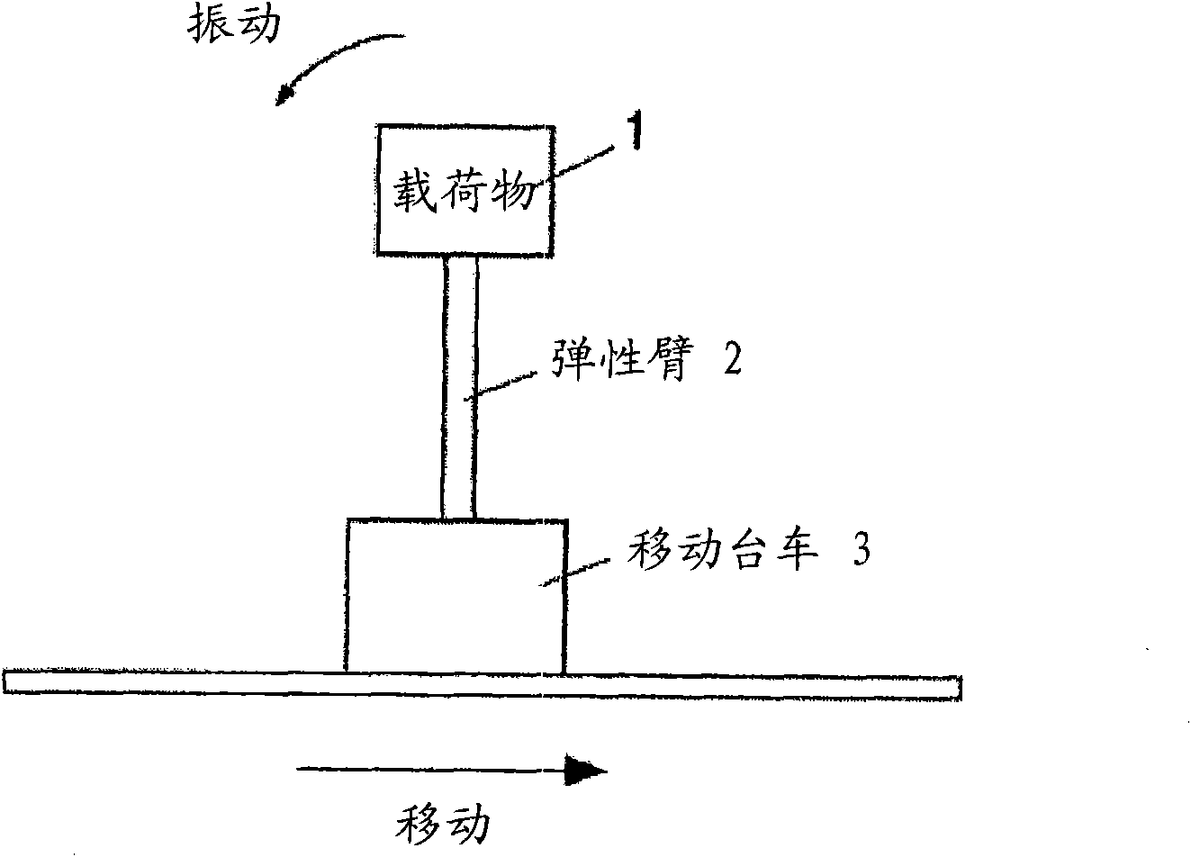 Position control method for vibration attenuation and apparatus thereof