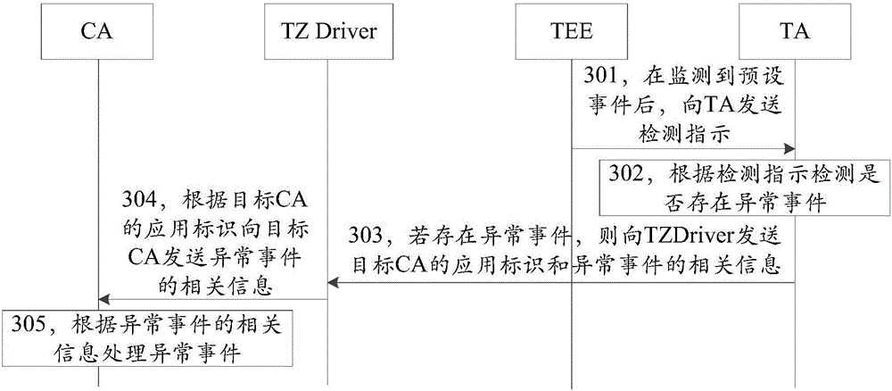 Event reporting method and event reporting device