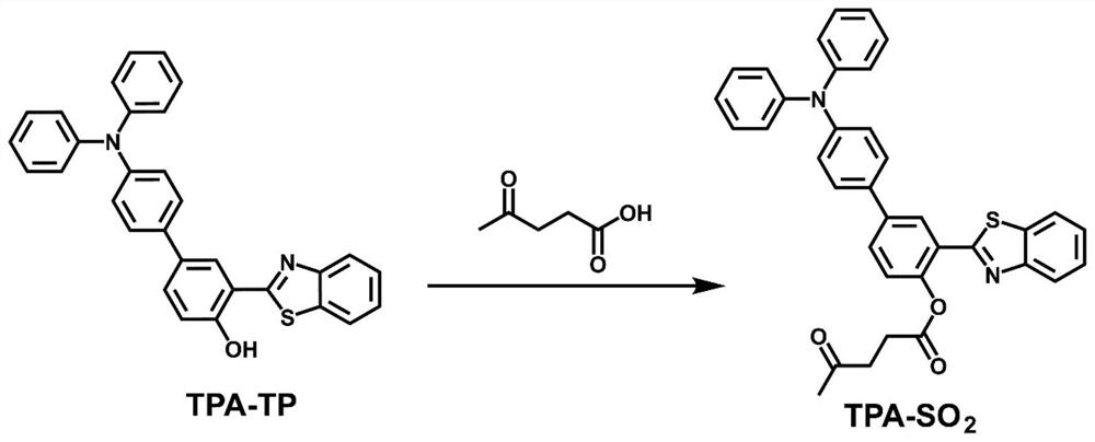 Ratio type fluorescent probe and preparation method thereof, and application of ratio type fluorescent probe in sulfite ion detection