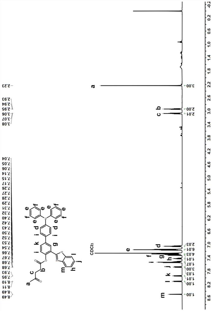 Ratio type fluorescent probe and preparation method thereof, and application of ratio type fluorescent probe in sulfite ion detection