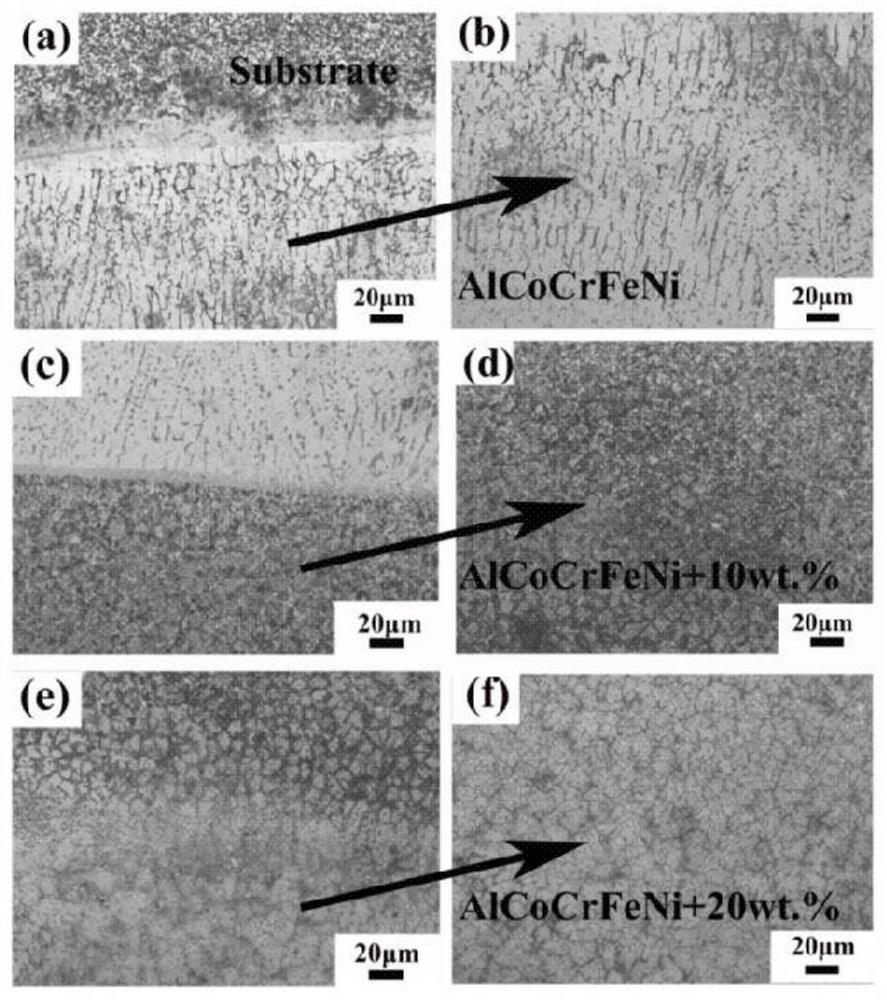 Laser cladding AlCoCrFeNi/NbC gradient high-entropy alloy coating material and method