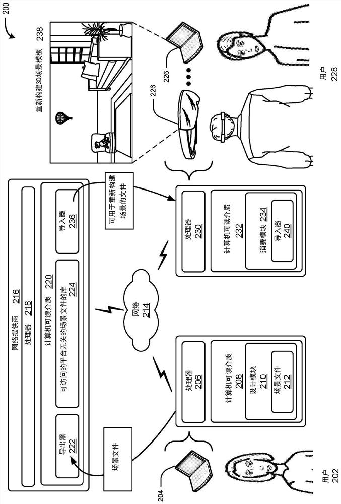 Generating and providing platform agnostic scene files in an intermediate format