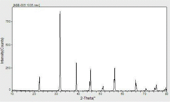 Preparation method of submicron-scale barium titanate powder