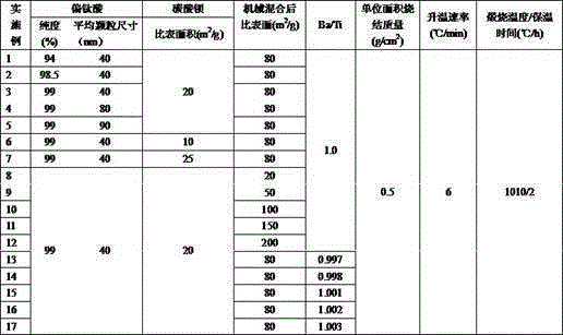 Preparation method of submicron-scale barium titanate powder