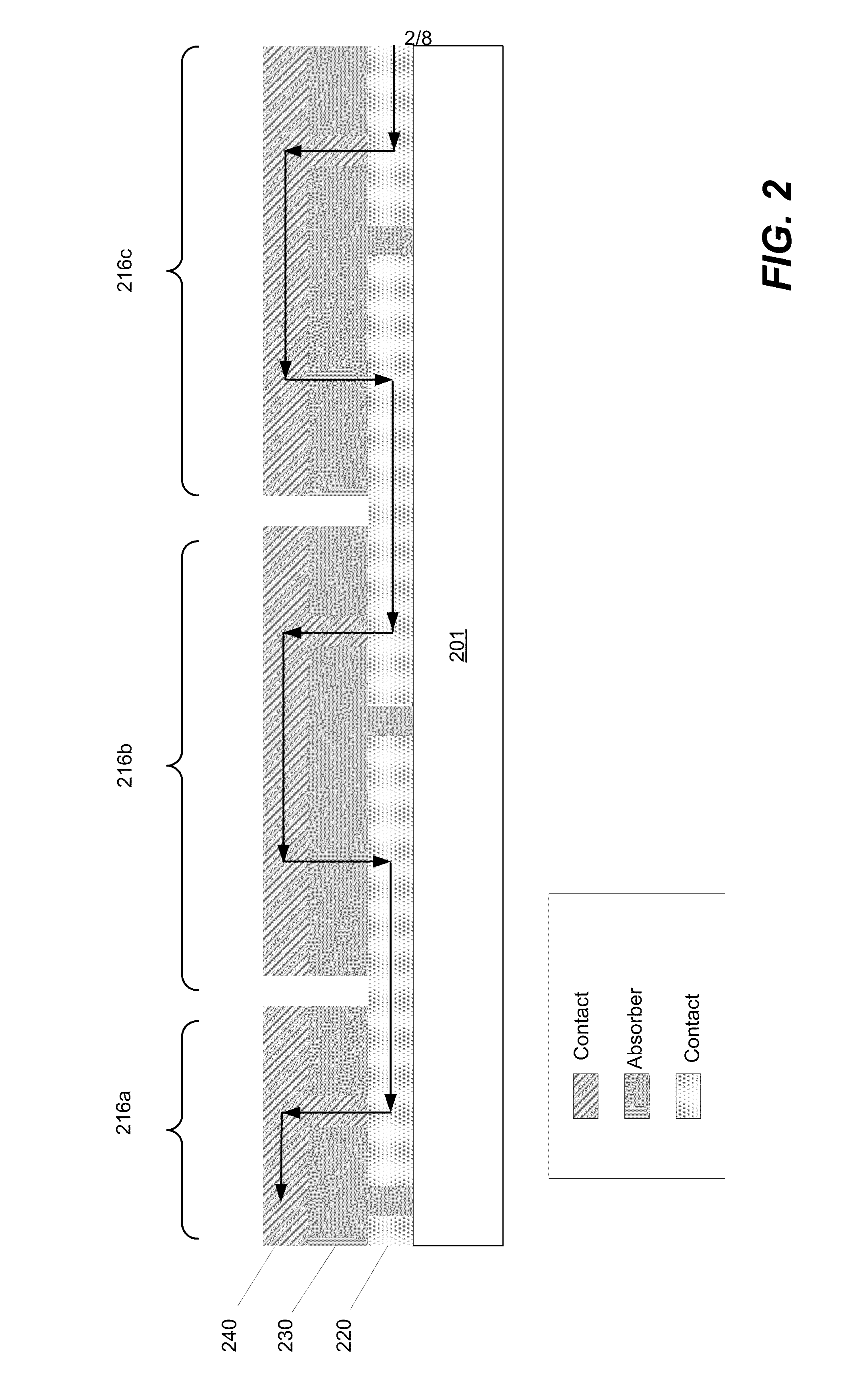 Ablative scribing of solar cell structures