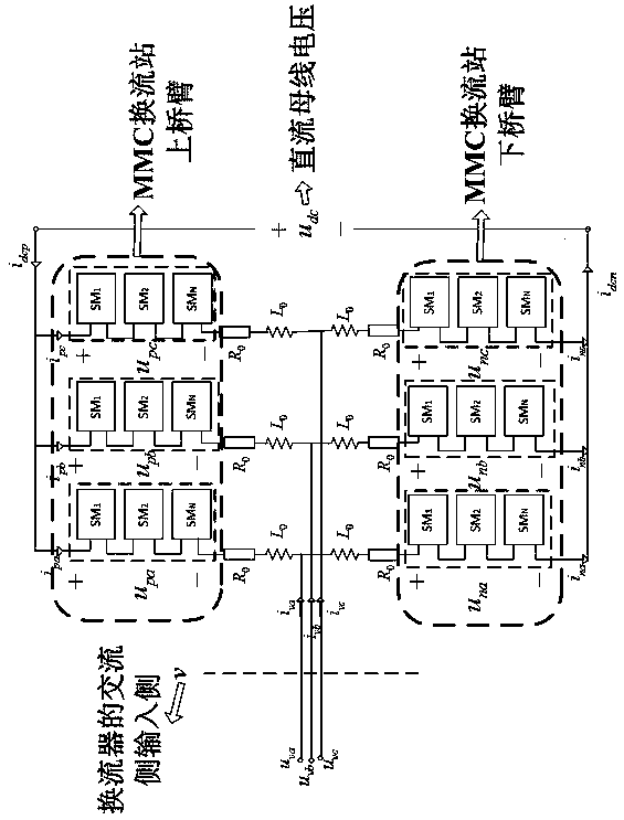 EVALUATION METHOD FOR MMC-HVDC TRANSIENT DISTURBANCE INTERACTIVE INFLUENCES