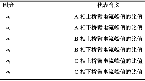 EVALUATION METHOD FOR MMC-HVDC TRANSIENT DISTURBANCE INTERACTIVE INFLUENCES