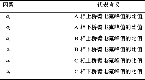 EVALUATION METHOD FOR MMC-HVDC TRANSIENT DISTURBANCE INTERACTIVE INFLUENCES