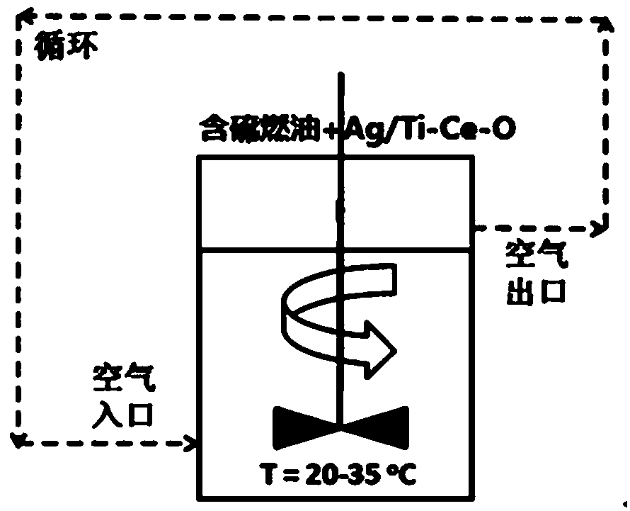 A kind of ag2o@ti-ce-o dual-function catalytic adsorption desulfurizer and its preparation method and application