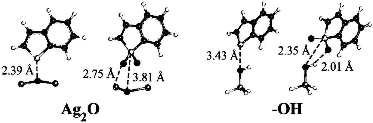 A kind of ag2o@ti-ce-o dual-function catalytic adsorption desulfurizer and its preparation method and application