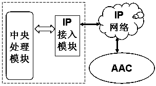 Targeted information issuing method and system